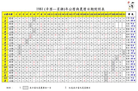 1953年農曆|一九五三年農曆黃歷查詢表，1953癸巳年農曆陰曆萬年曆，1953。